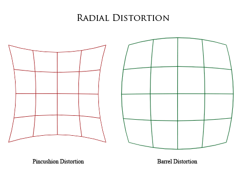 Optical Distortion Optical Distortion